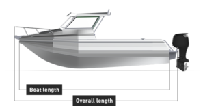 RH 770 Side | Senator Measure