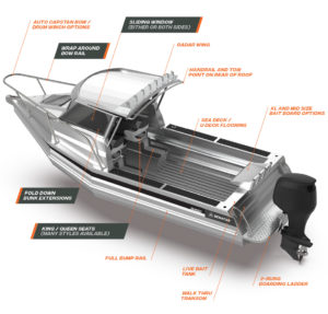 Senator RH 650 | Features and Options