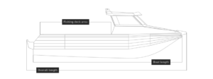 RH 780 | Senator Measure
